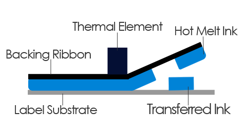 Thermal Transfer Printing